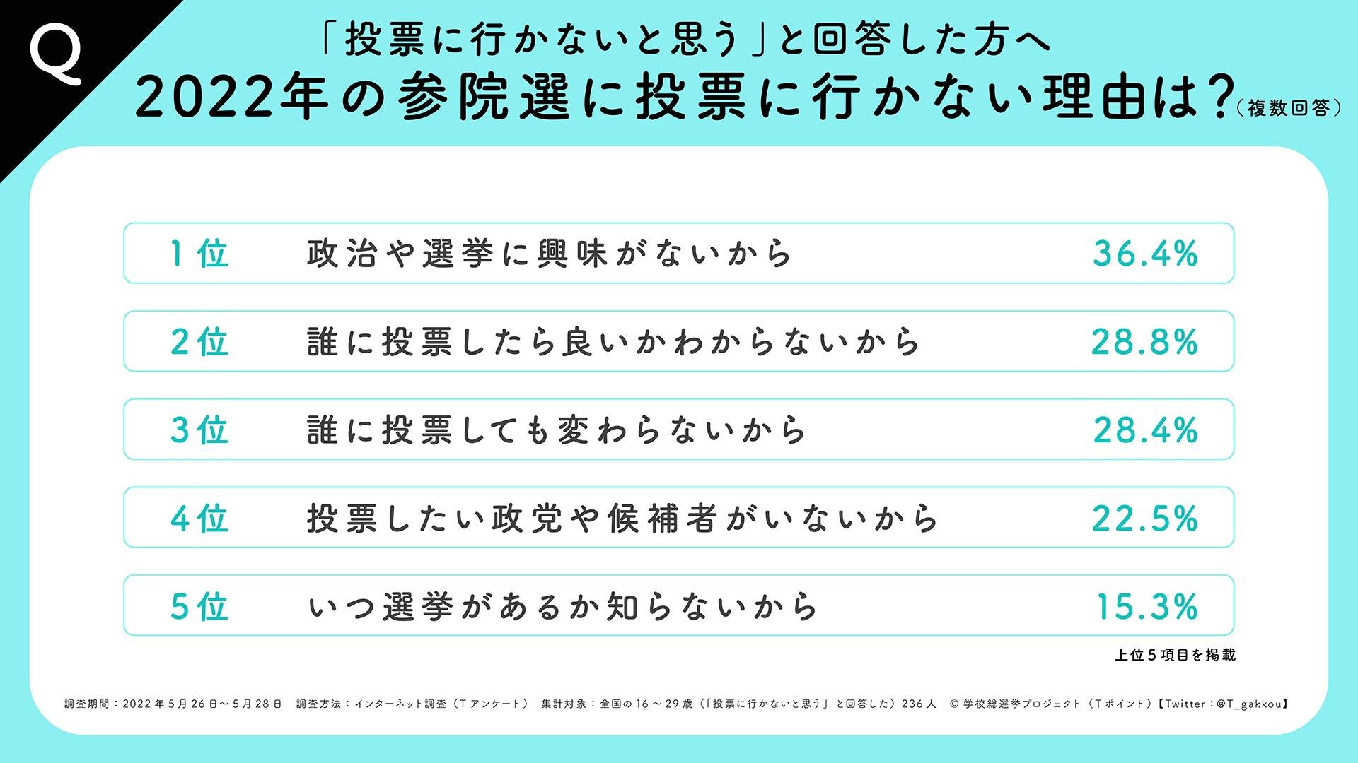 学校総選挙