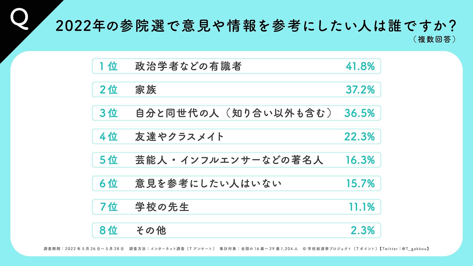 学校総選挙
