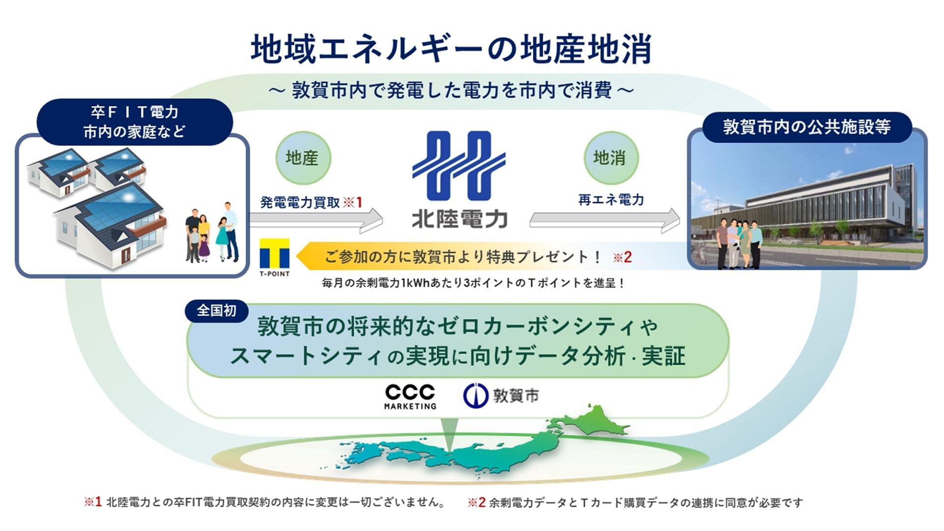 「地域エネルギーの地産地消」のメインビジュアルです