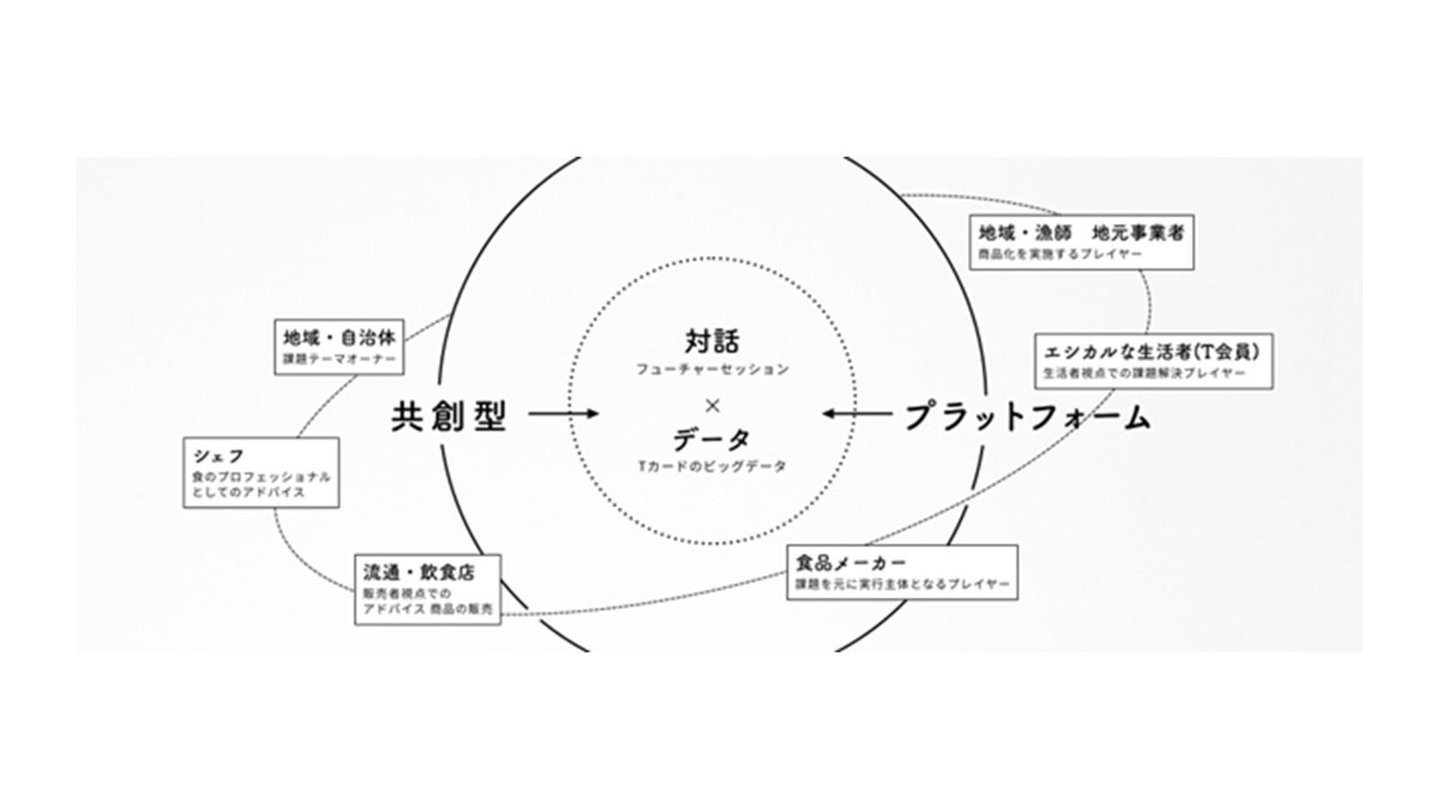 エシカルフードラボ