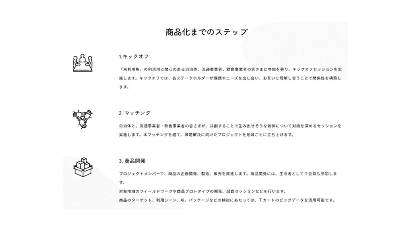 エシカルフードラボ