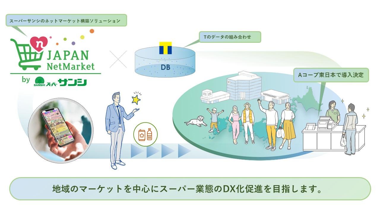 ネット宅配プラットフォーム「JAPAN NetMarket」 ×「Tポイント」で、 ネットとリアルをつなぐ最適なサービス提供を支援するイメージ画像です