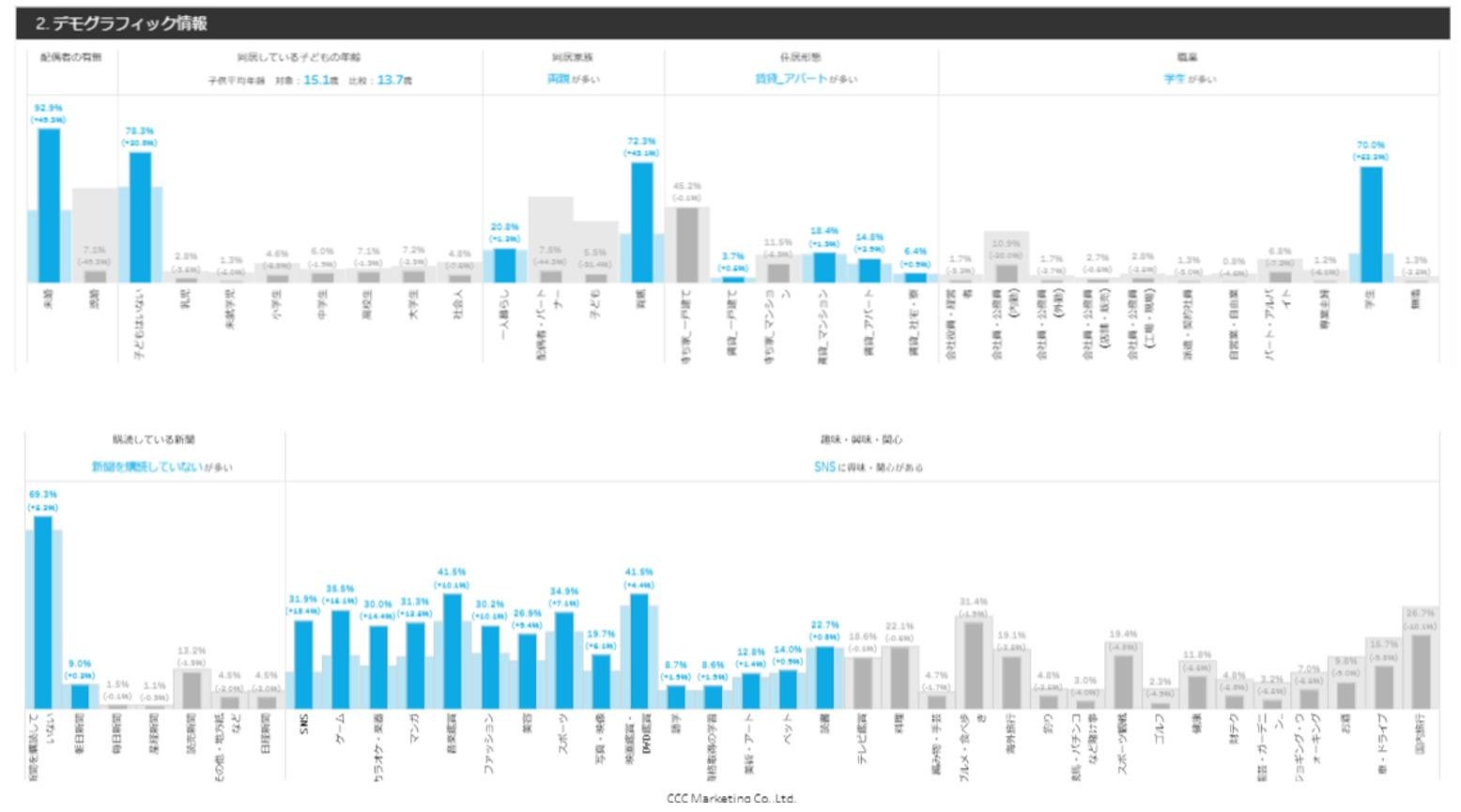 ライフスタイル分析サービス「Market Watch Target Profiler」、 ターゲット顧客層起点のメディアプランニングにつながるメニューを追加の説明画像です