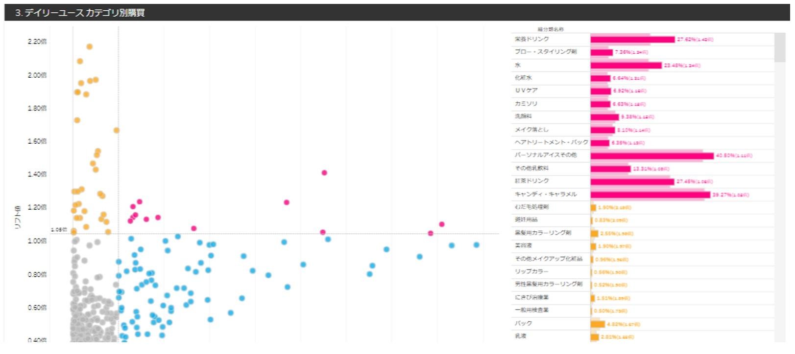 ライフスタイル分析サービス「Market Watch Target Profiler」、 ターゲット顧客層起点のメディアプランニングにつながるメニューを追加の説明画像です
