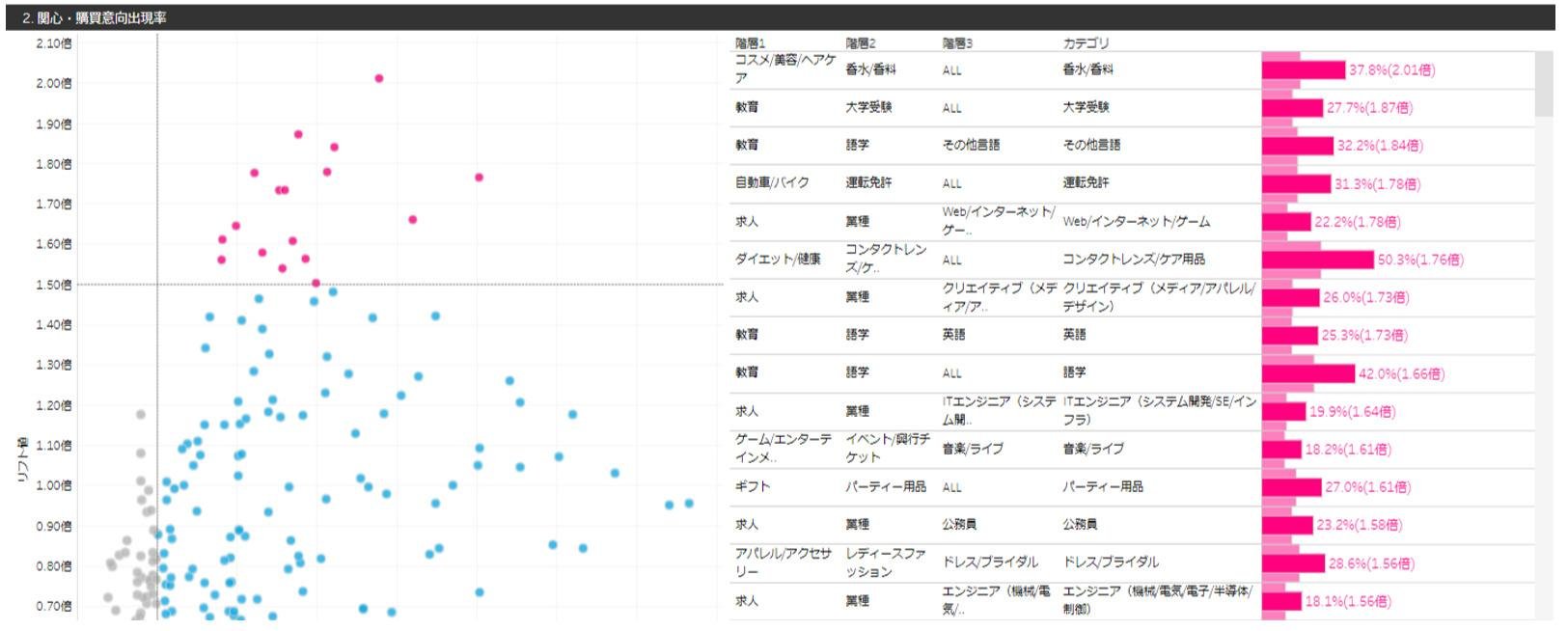ライフスタイル分析サービス「Market Watch Target Profiler」、 ターゲット顧客層起点のメディアプランニングにつながるメニューを追加の説明画像です