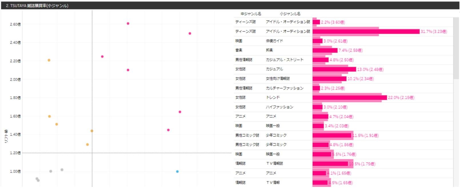 ライフスタイル分析サービス「Market Watch Target Profiler」、 ターゲット顧客層起点のメディアプランニングにつながるメニューを追加の説明画像です