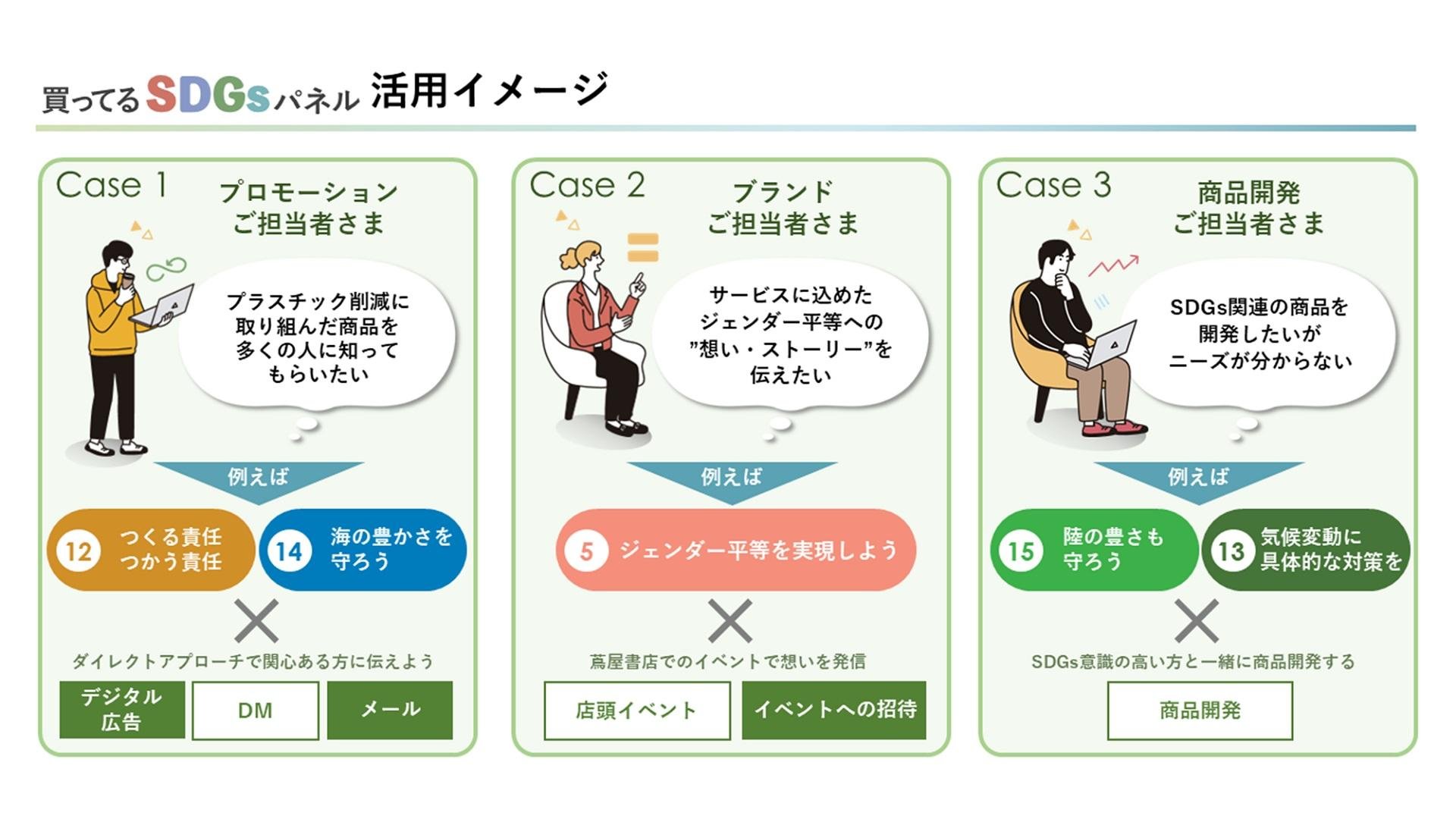 買ってるSDGsパネル活用イメージです