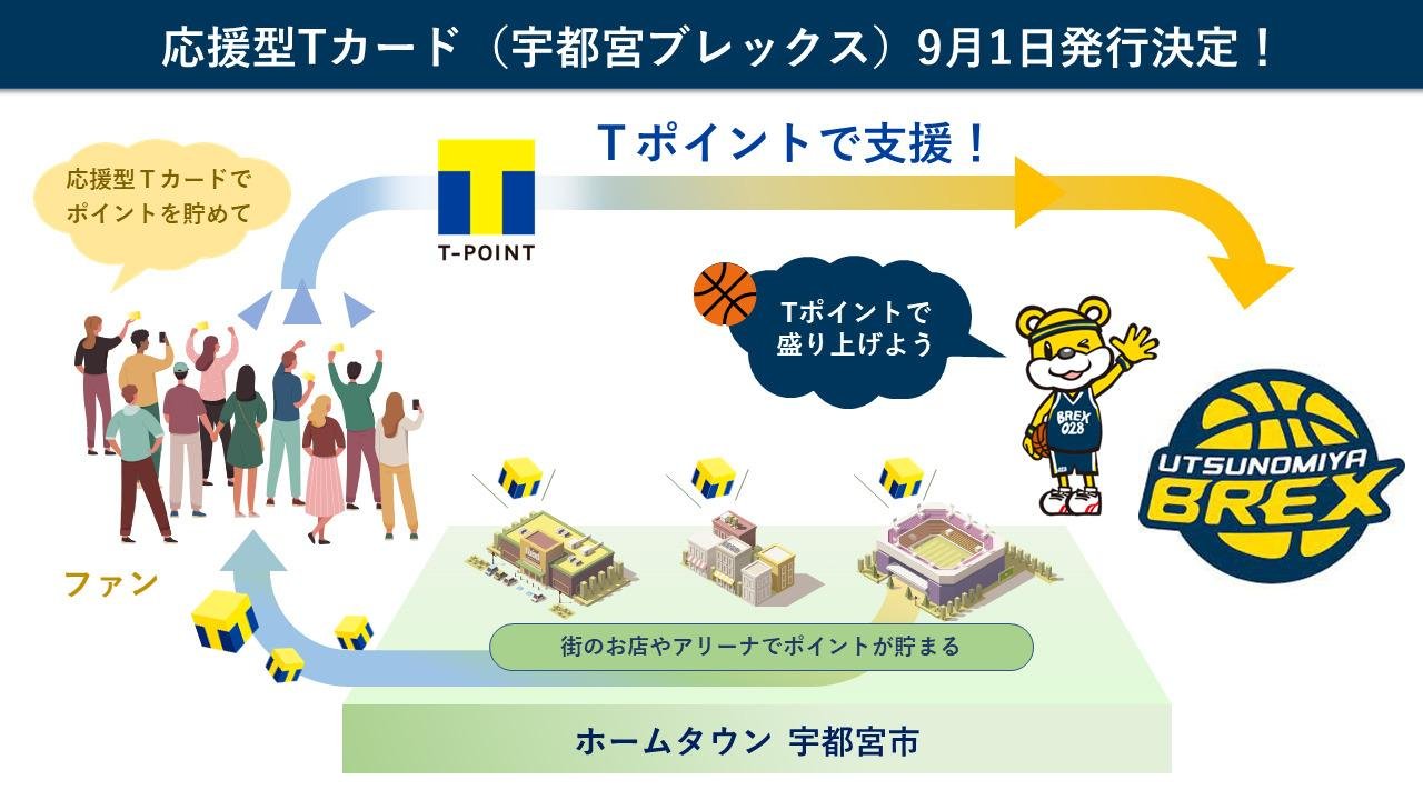 Bリーグ初!「応援型Tカード(宇都宮ブレックス)」が9月1日発行開始!の説明画像です