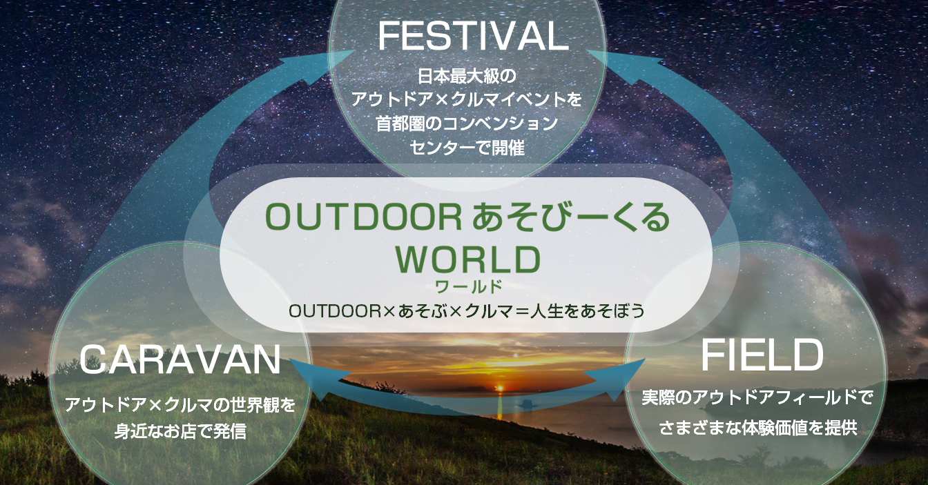 CCC OUTDOOR LAB