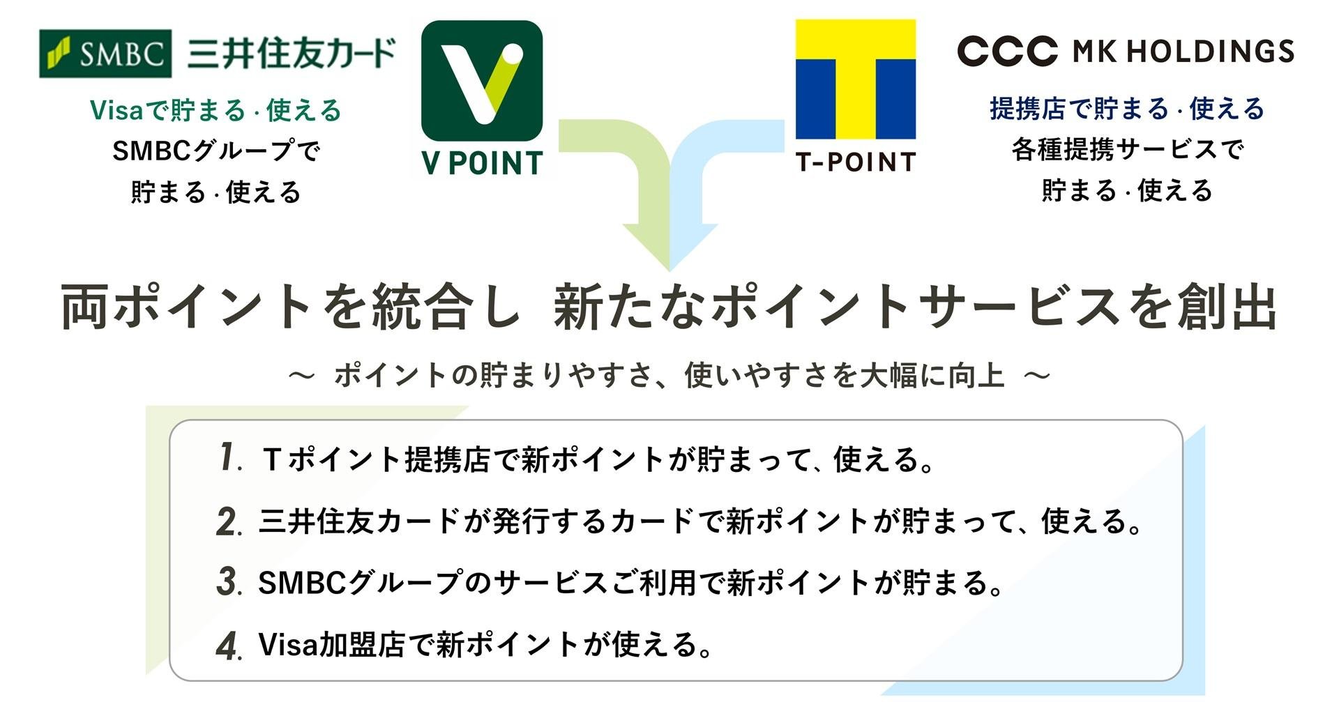 SMBCグループとCCCグループによる資本・業務提携に関する基本合意のお知らせの説明画像です