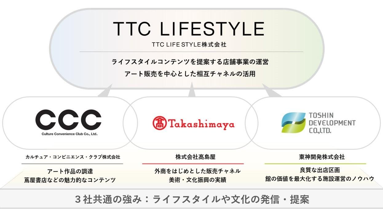 アートと文化の「伝統と最先端」が共振する 「京都 蔦屋書店」　2023年秋　開業予定の説明画像です