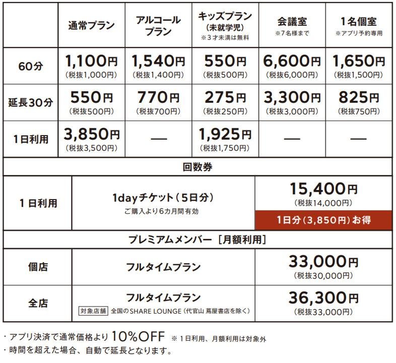 SHARE LOUNGEが恵比寿に初出店 「TSUTAYA BOOKSTORE 恵比寿ガーデンプレイス店」 11月8日（火）OPENの説明画像です