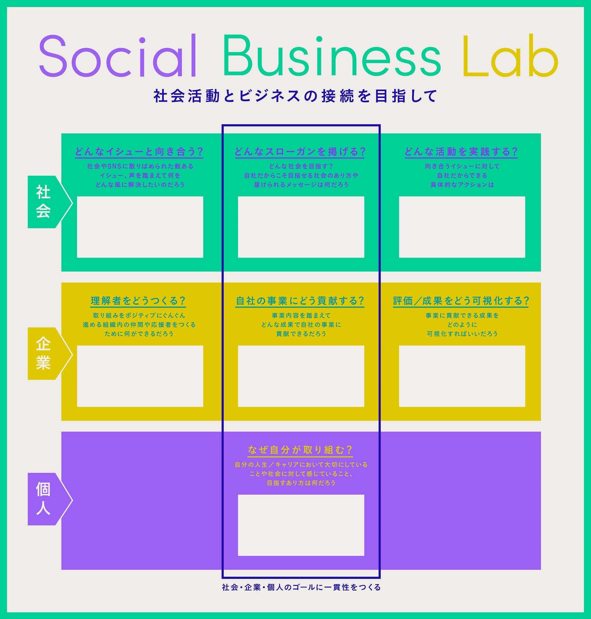 CCCMKホールディングスとパナソニックが企業のソーシャルアクションをエンパワーメントする「Social Business Lab」を始動の説明画像です