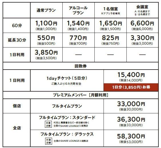 オフィスビル初の「SHARE LOUNGE」 「SHARE LOUNGE 外苑前」 2022年12月1日(木)オープンの説明画像です