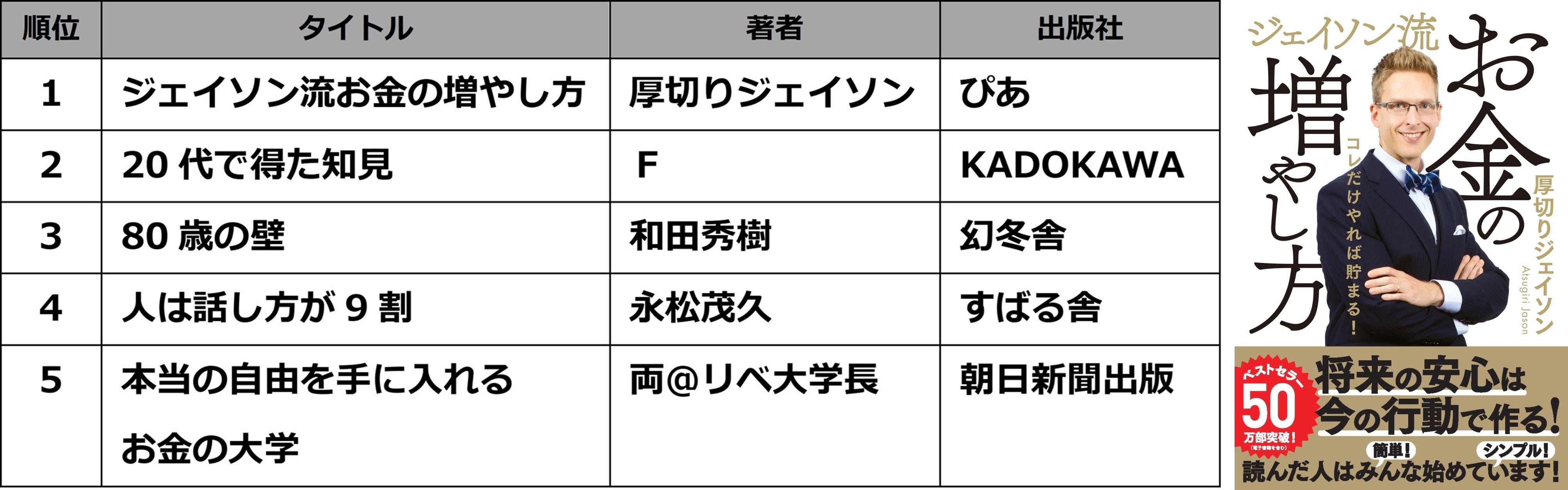 TSUTAYA 2022年 年間ランキング (販売・レンタル)発表!の説明画像です