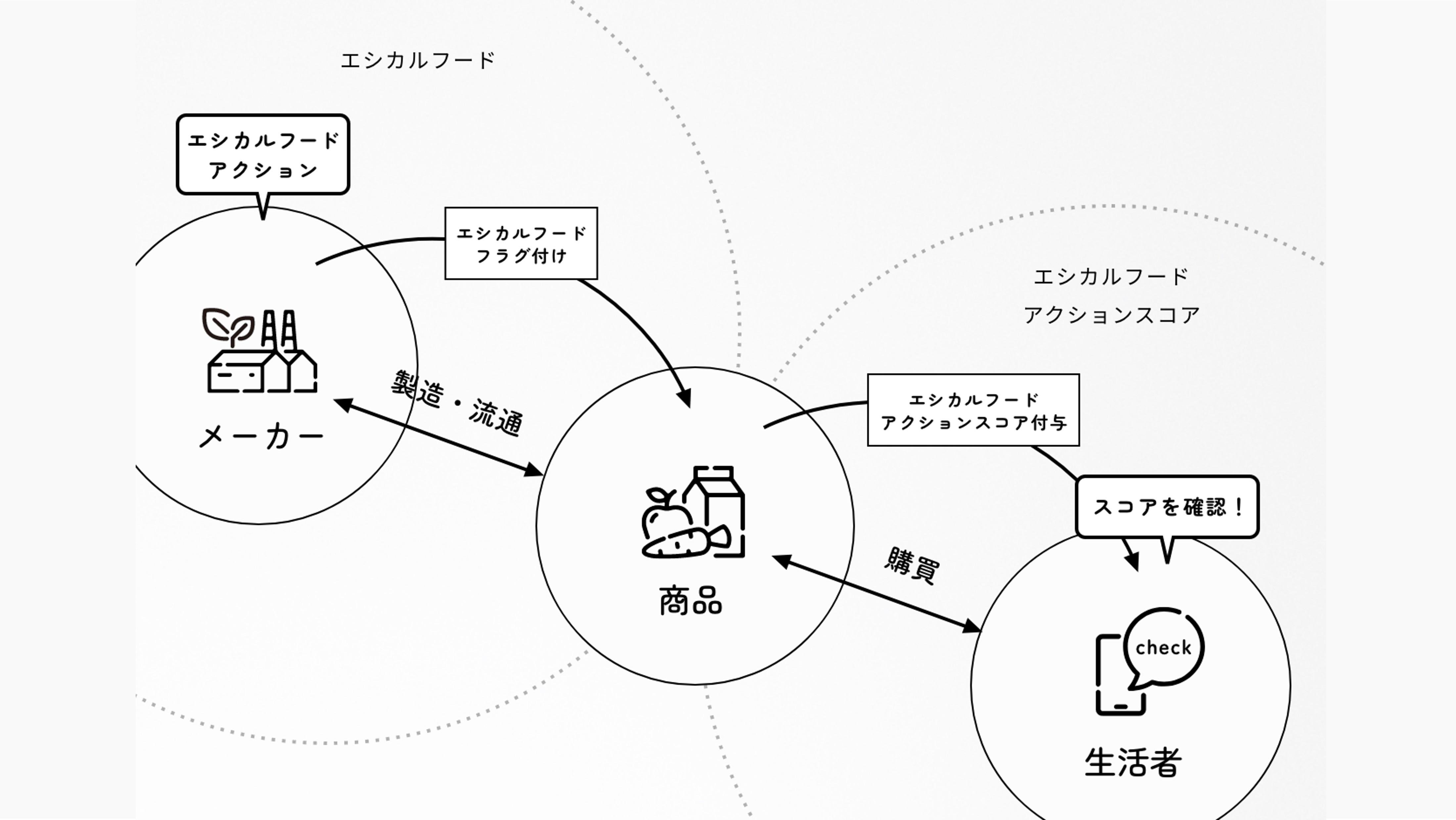 20221208_cccmk_tokyoethical_01.jpg