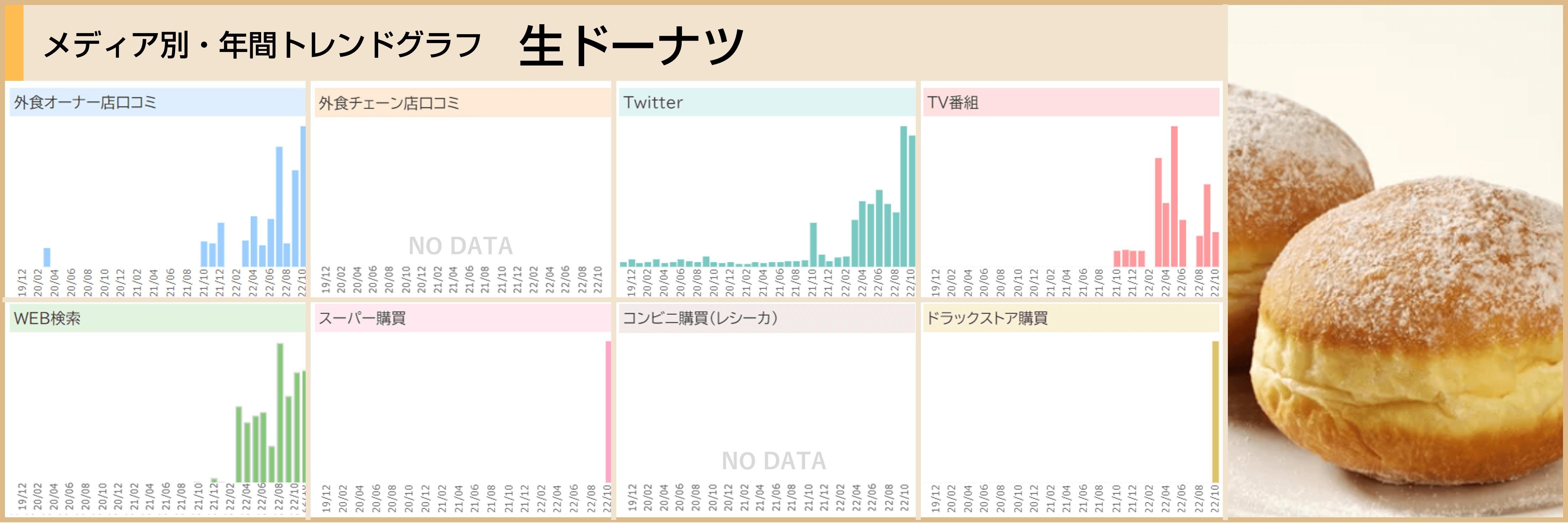 「「クロスメディア・トレンド2022年間ランキング」を発表」の説明画像です