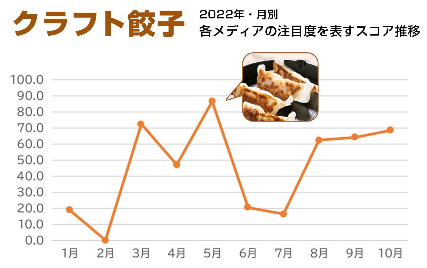 「「クロスメディア・トレンド2022年間ランキング」を発表」の説明画像です