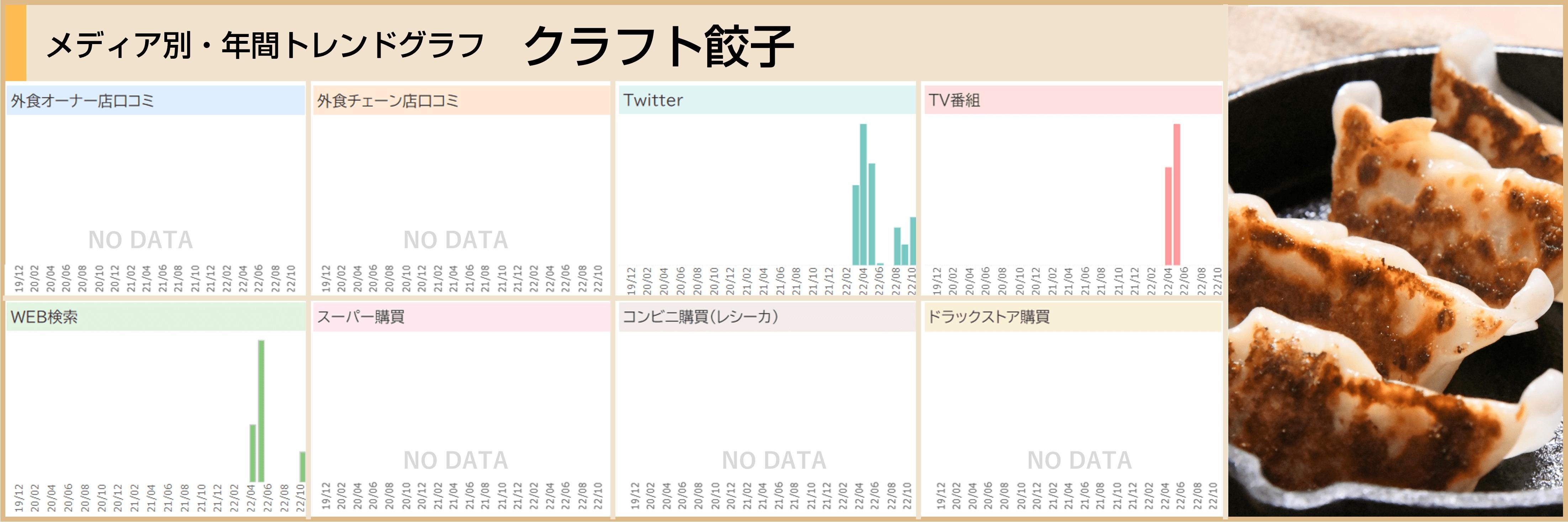 「「クロスメディア・トレンド2022年間ランキング」を発表」の説明画像です
