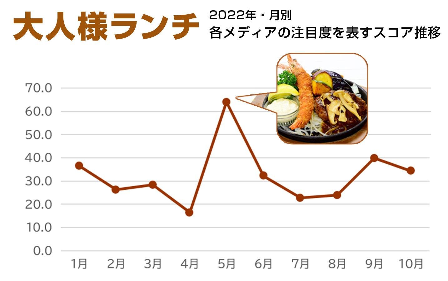 「「クロスメディア・トレンド2022年間ランキング」を発表」の説明画像です