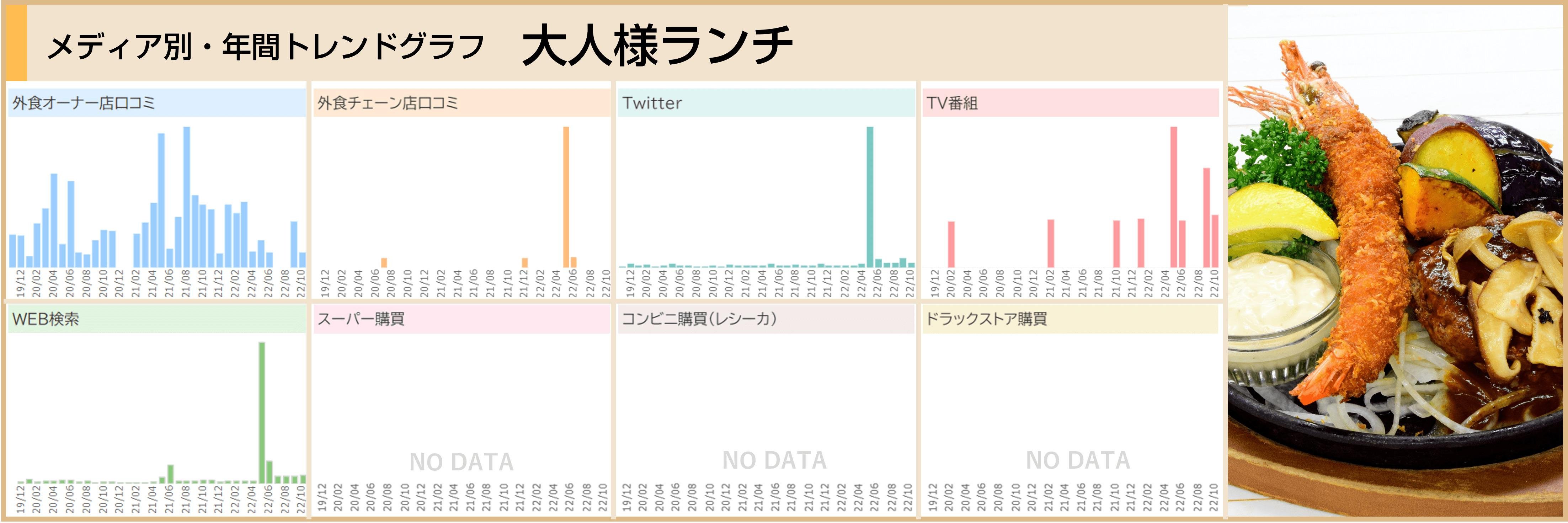 「「クロスメディア・トレンド2022年間ランキング」を発表」の説明画像です