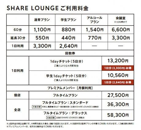 「SHARE LOUNGE 御旅屋セリオ」3月25日オープン! 富山県初の「SHARE LOUNGE」の説明画像です