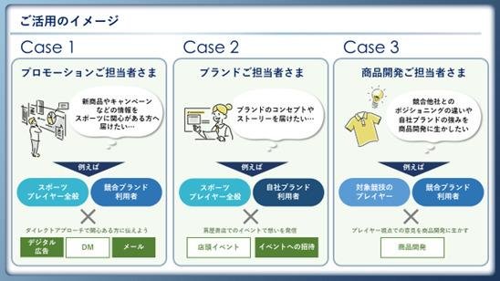 プレイヤーごとのライフスタイル特性がわかる「スポーツプレイヤーパネル×6競技」を発表の説明画像です