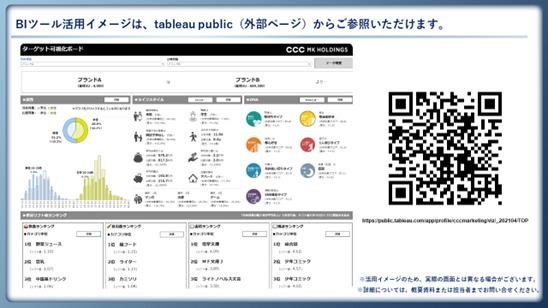プレイヤーごとのライフスタイル特性がわかる「スポーツプレイヤーパネル×6競技」を発表の説明画像です