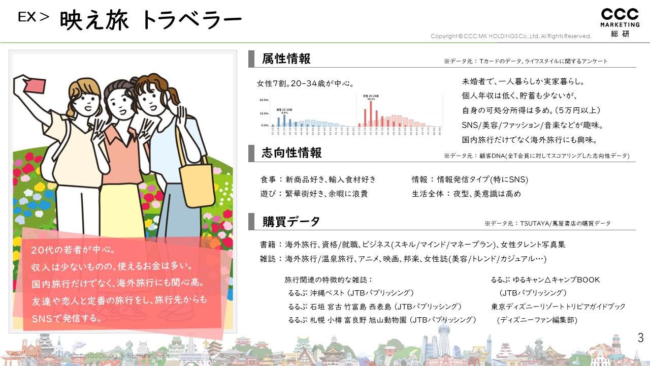 【全国主要駅に来訪している「旅好き」の特徴が分かる!】CCCマーケティング総研、「旅好きデータベース」を発表の説明画像です