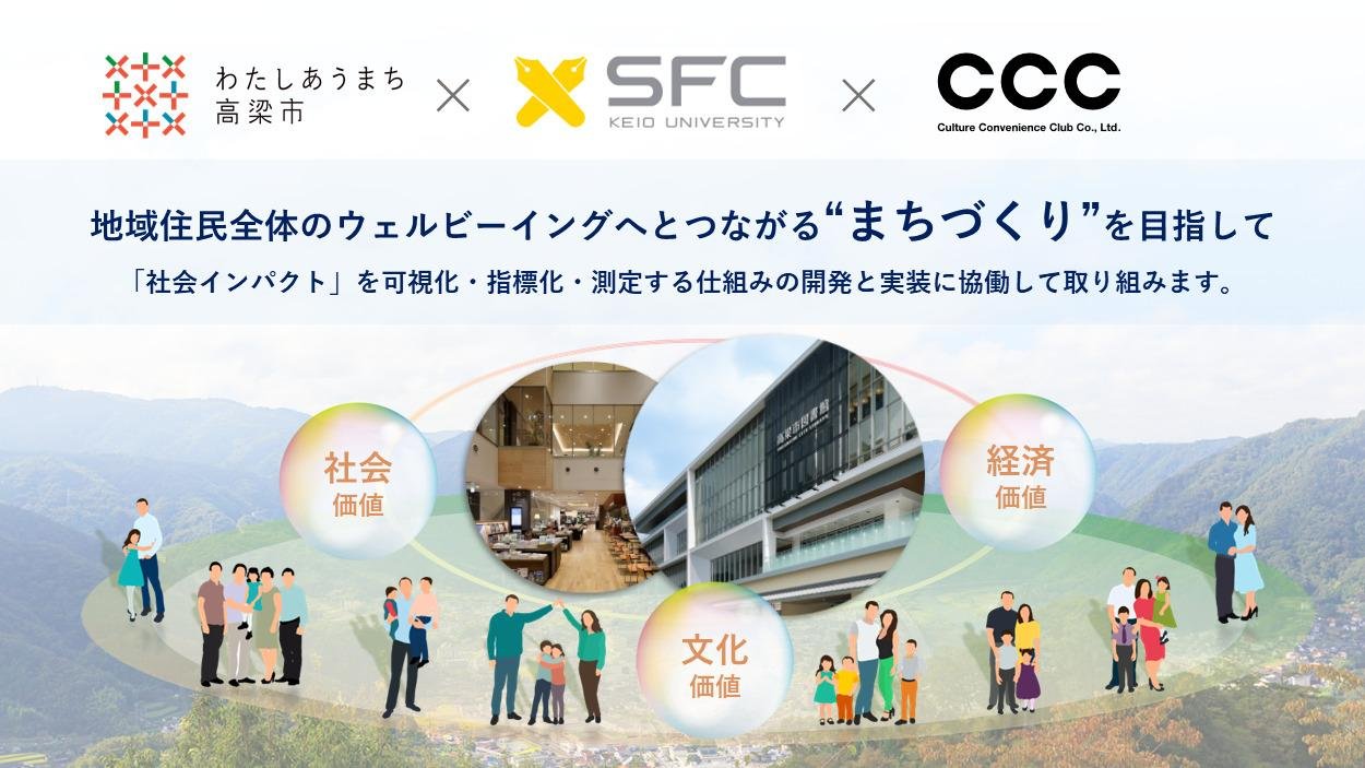 高梁市、慶應義塾大学SFC研究所、カルチュア・コンビニエンス・クラブによる 「公共施設ソーシャルインパクト評価」に関する開発連携推進の覚書の締結についての説明画像です
