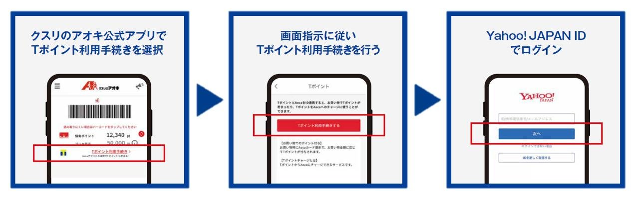 Vポイント利用手続きの画面フローです