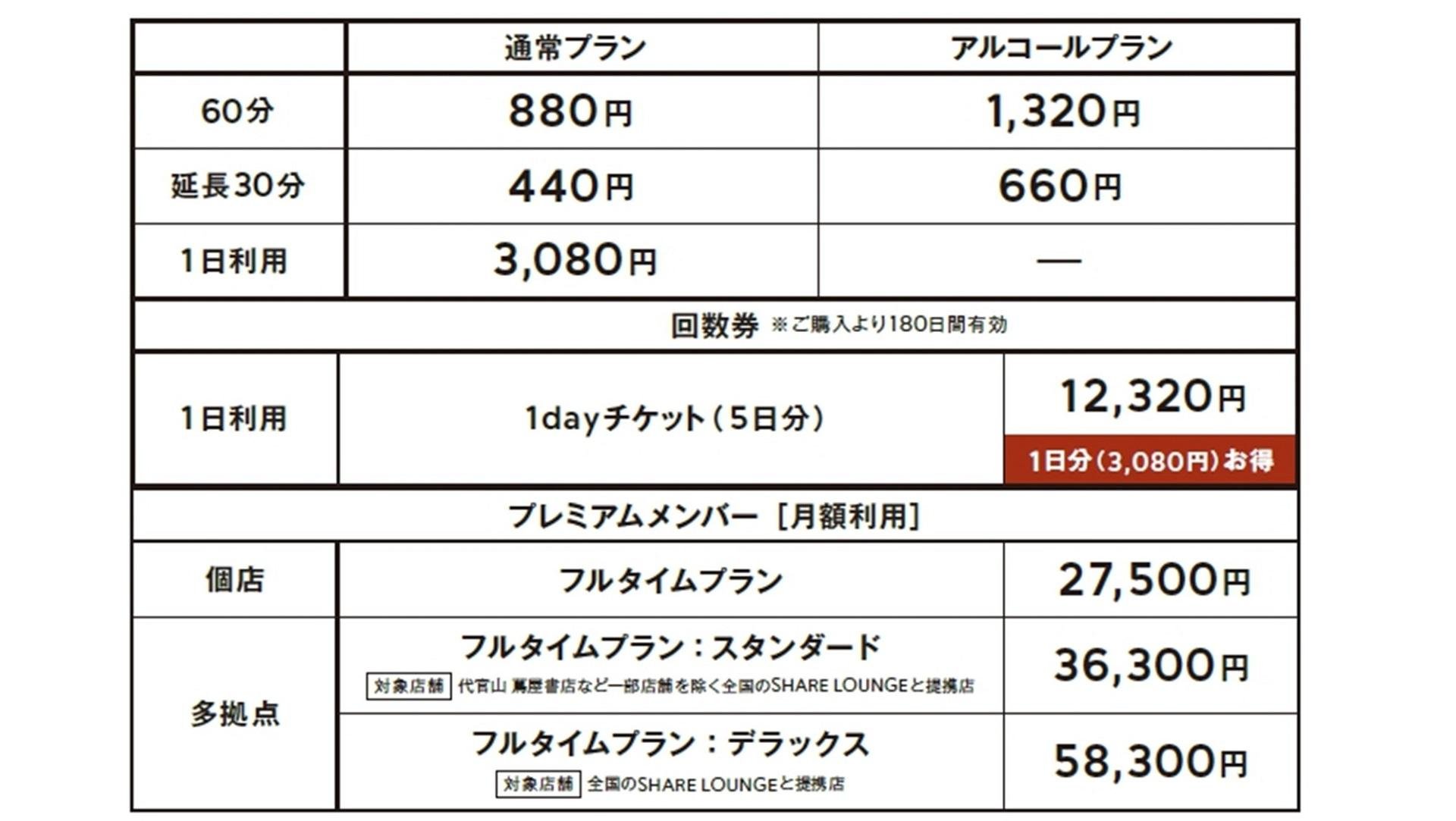 「SHARE LOUNGE TSUTAYA 茅ヶ崎駅前店」の料金表です