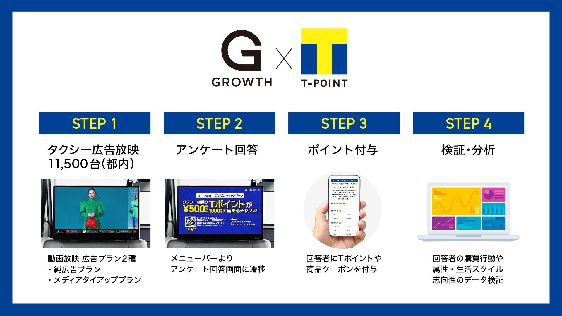 ニューステクノロジーとCCCMKホールディングスが協業
