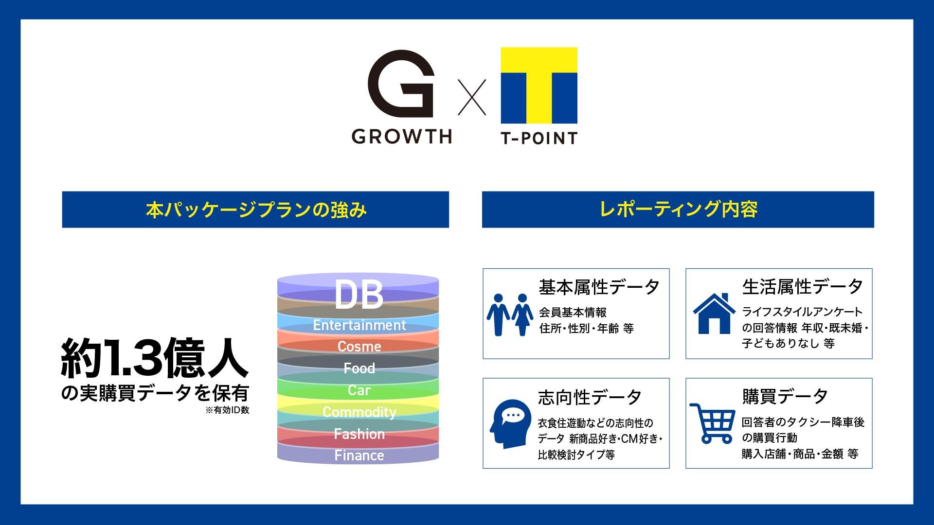 グロースとCCCMKHD協業