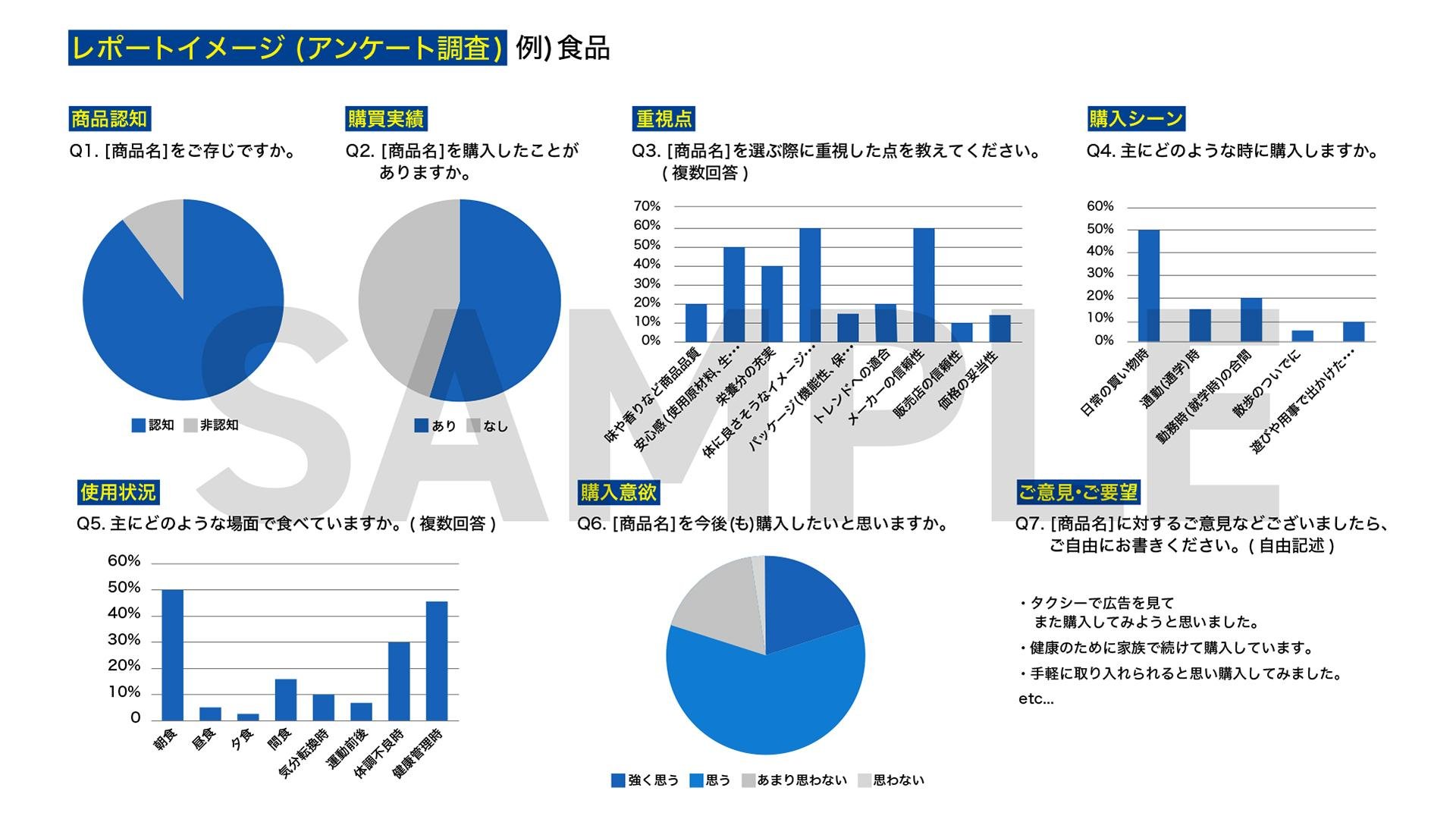 グロースとCCCMKHD協業