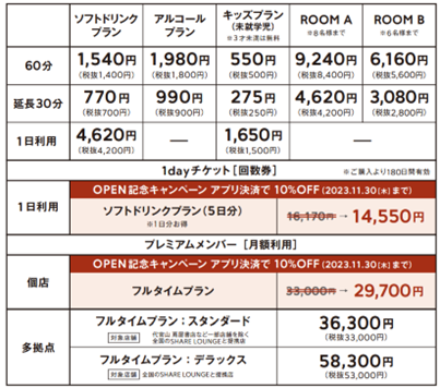 SHARE LOUNGEの料金表です