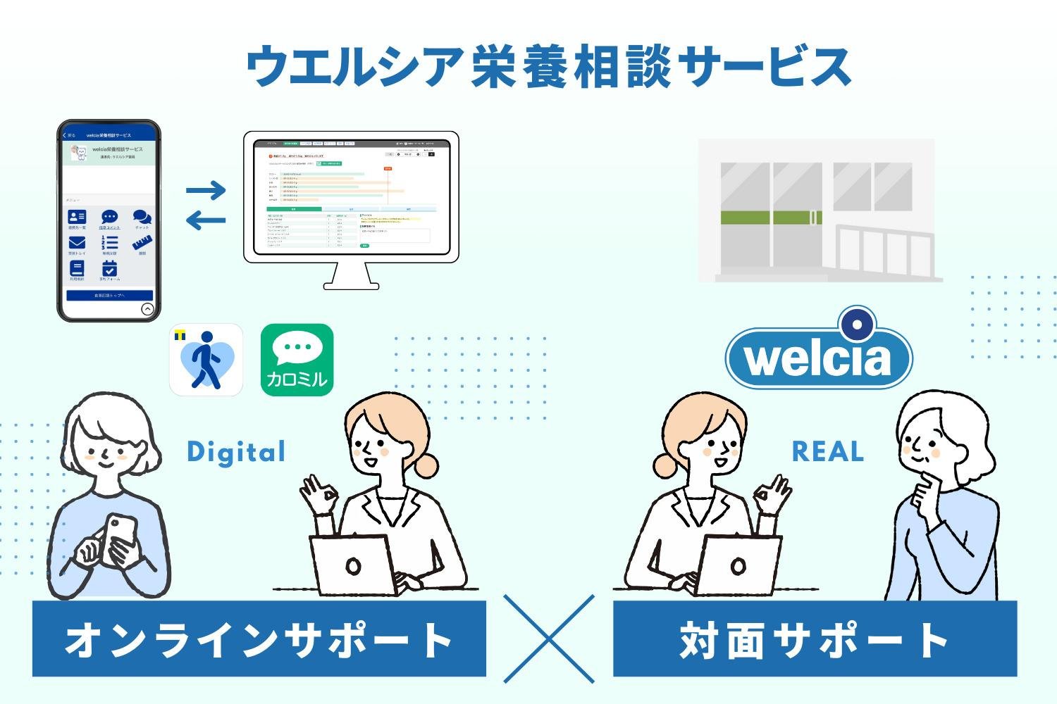 ウエルシア薬局でデジタル×リアルの栄養相談サービスがスタートの説明画像です