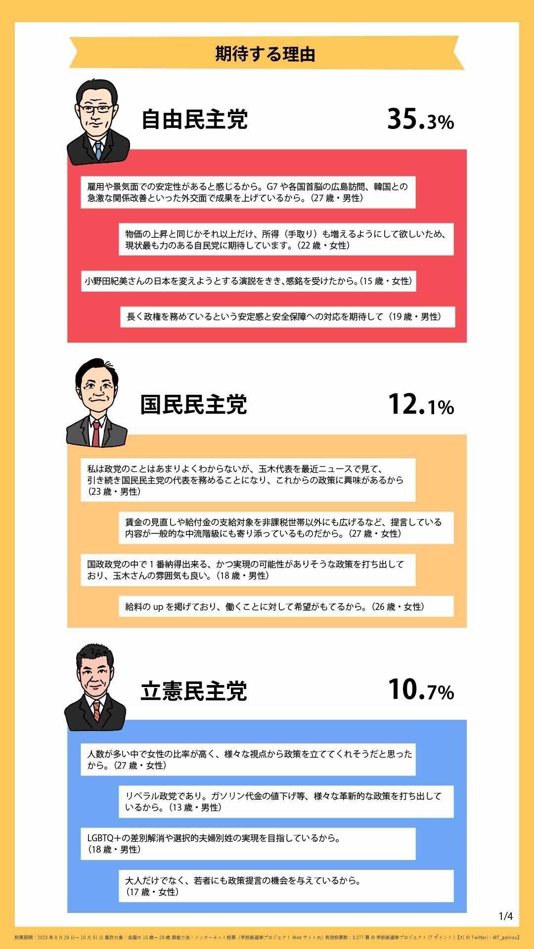 期待する理由の画像です