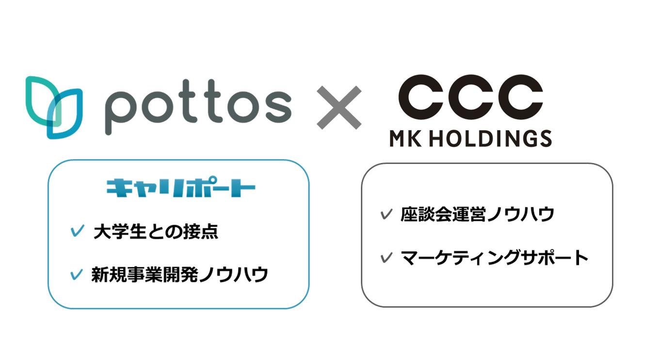 若年層の声をもとに企業のブランディングやマーケティングをサポートする、「マーケティング支援パッケージ」のイメージ画像です。