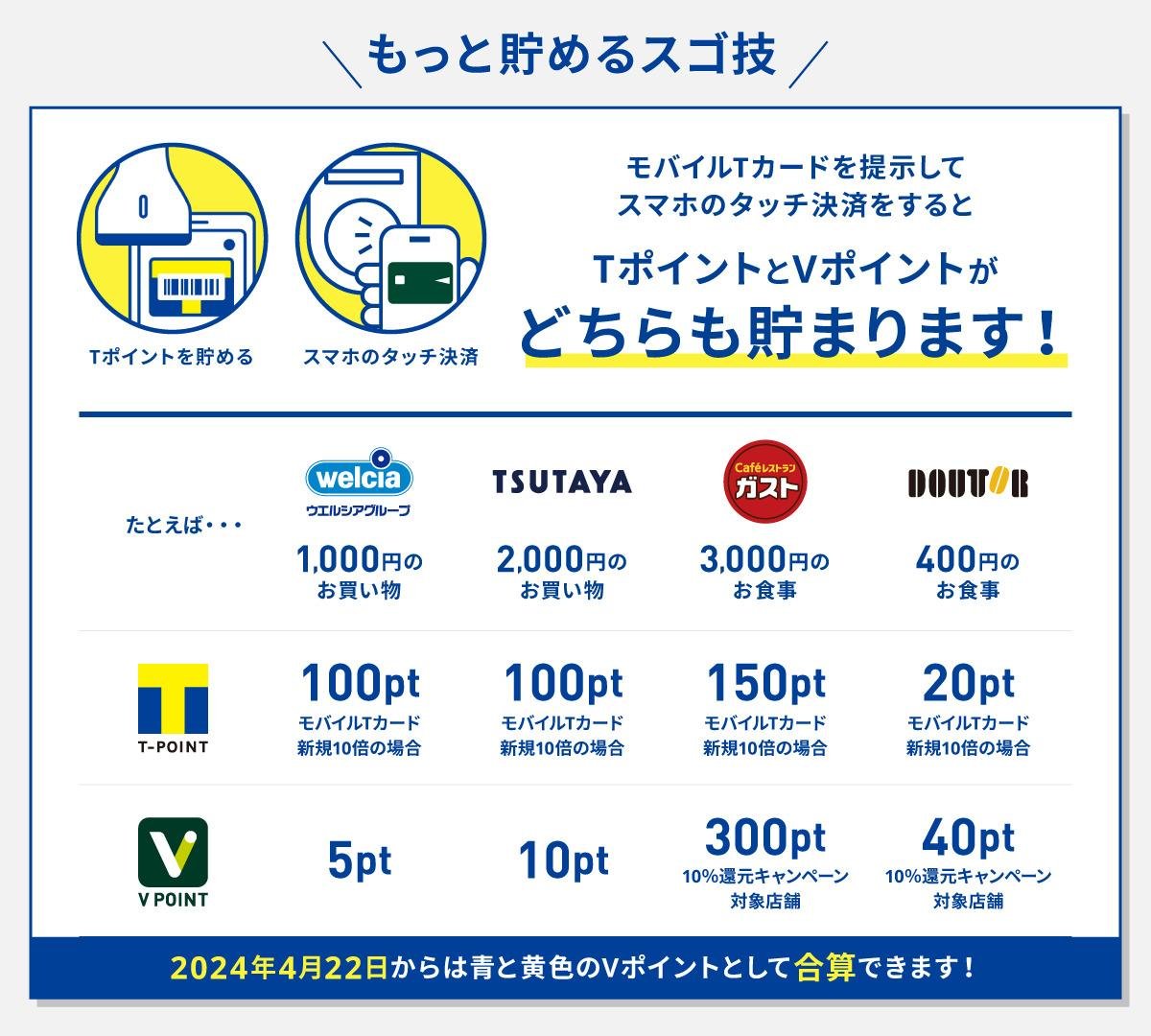 モバイルTカードと三井住友カードをダブルで活用すると、こんなにお得に!