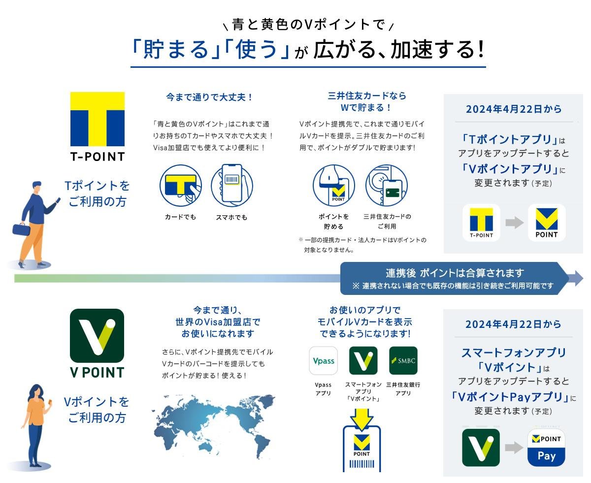 4月22日に「青と黄色の『Vポイント』」が誕生します!の説明画像です