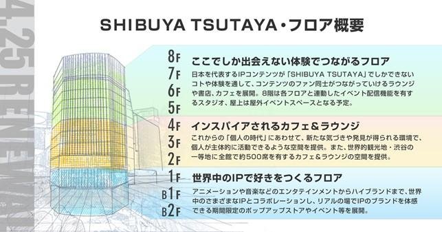 「『SHIBUYA TSUTAYA』フロア概要」の説明画像です