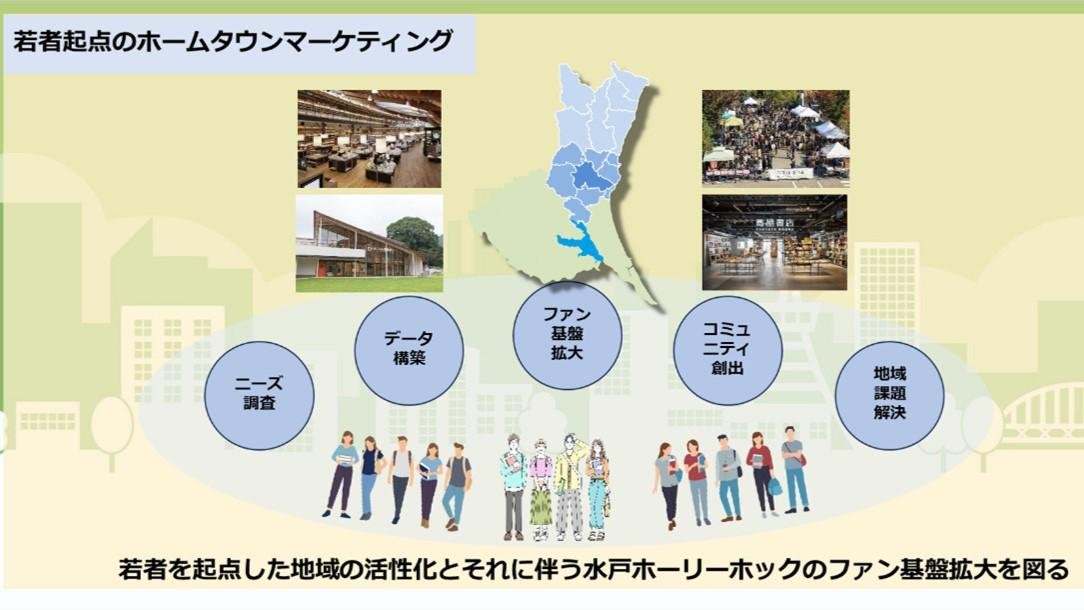 水戸ホーリーホックとCCC、地域課題の解決に向けたマーケティング活動の 協業に関する基本合意を締結の説明画像です
