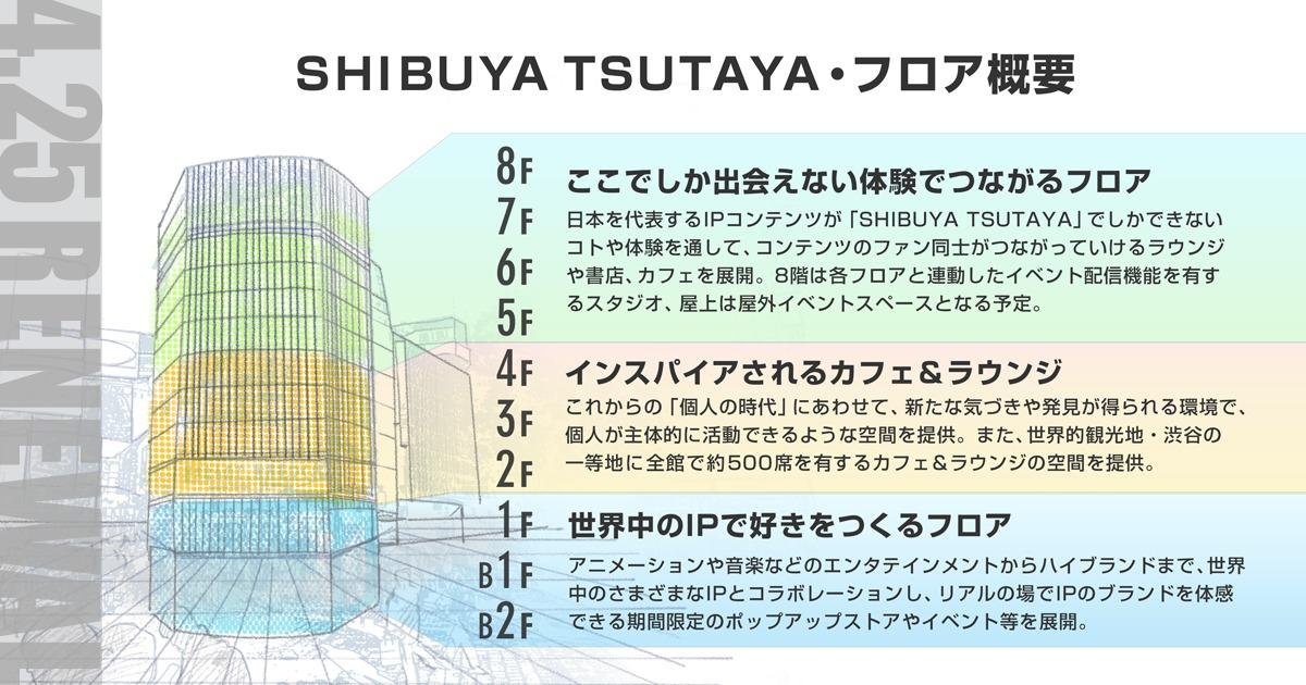 SHIBUYA TSUTAYAのリニューアル概要です。