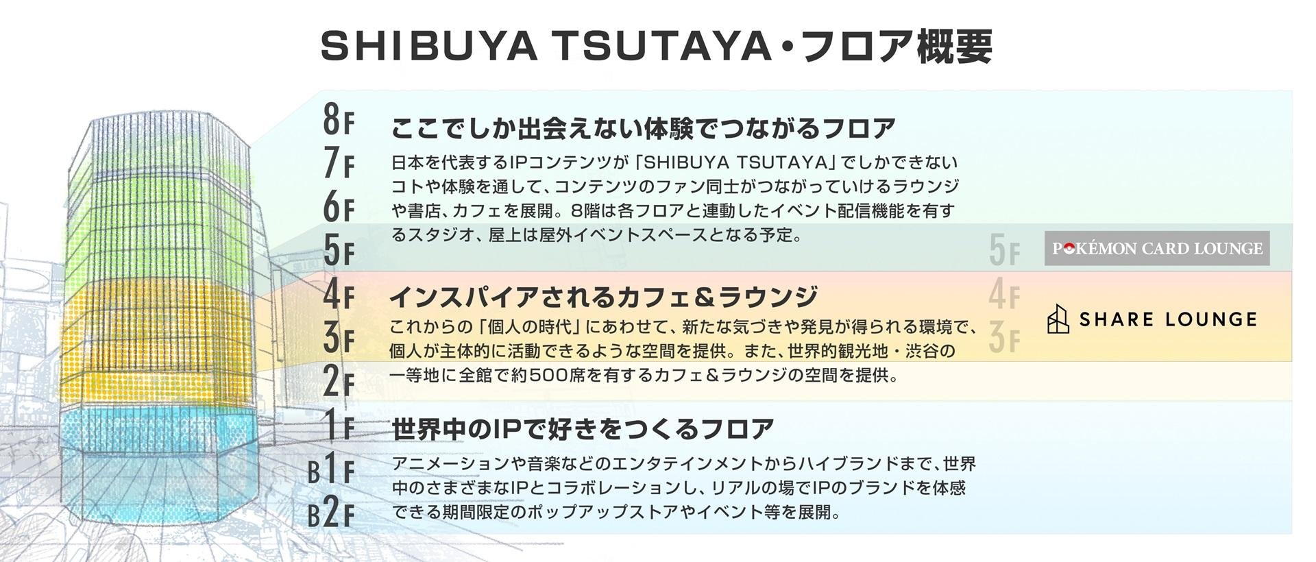 渋谷スクランブル交差点が一望できる3階・ワークスタイルが豊かになる4階『SHIBUYA TSUTAYA』にSHARE LOUNGEが4月25日(木)オープンの説明画像です