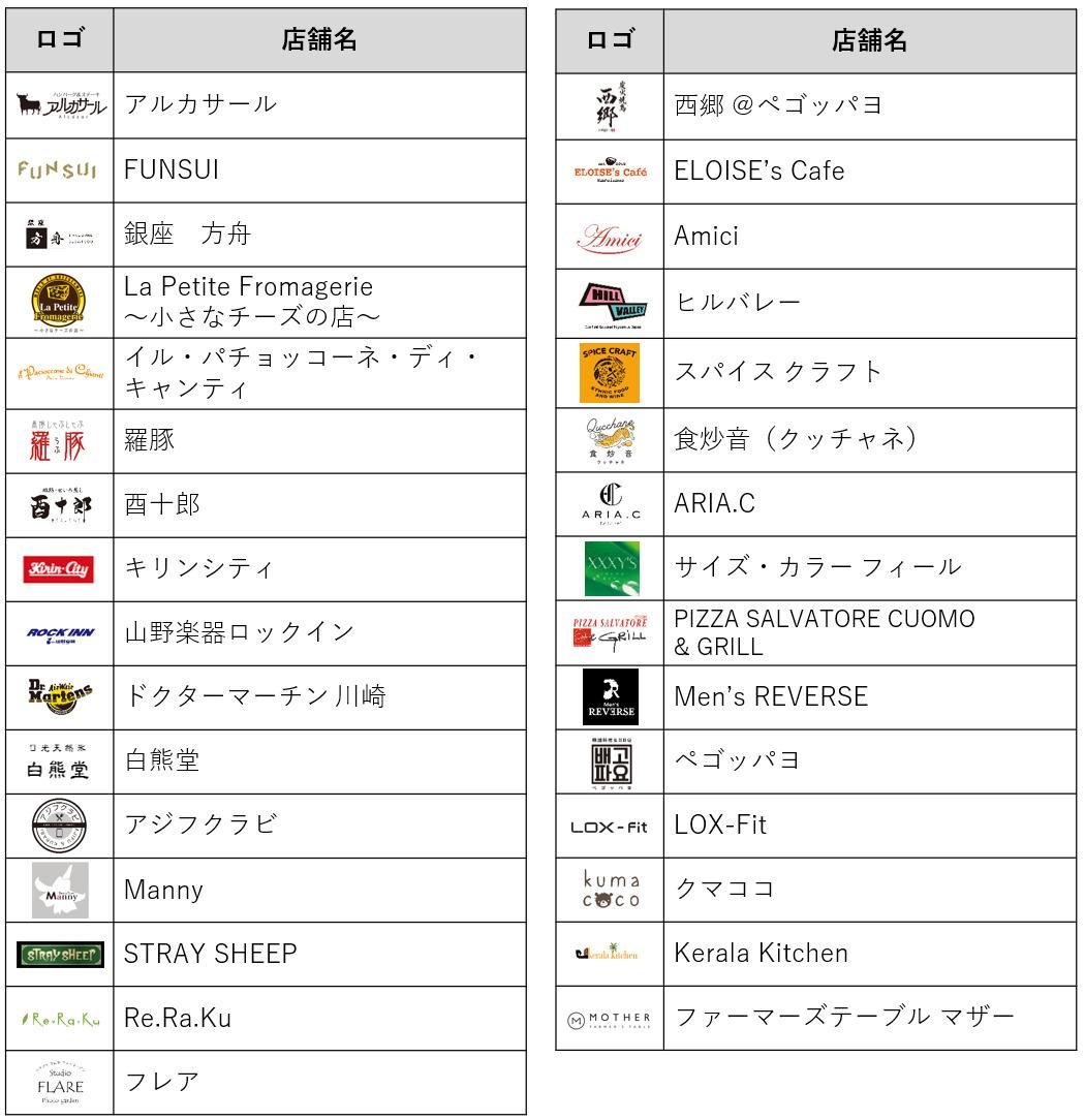 4月22日から「ラ チッタデッラ」で「青と黄色のVポイント」を開始の説明画像です