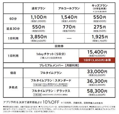 東急リゾーツ&ステイ株式会社とCCCがFC契約を締結 「SHARE LOUNGE東急ステイ大阪本町」4月1日オープンの説明画像です