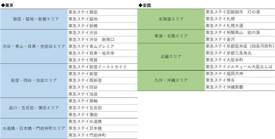 東急リゾーツ&ステイ株式会社とCCCがFC契約を締結 「SHARE LOUNGE東急ステイ大阪本町」4月1日オープンの説明画像です
