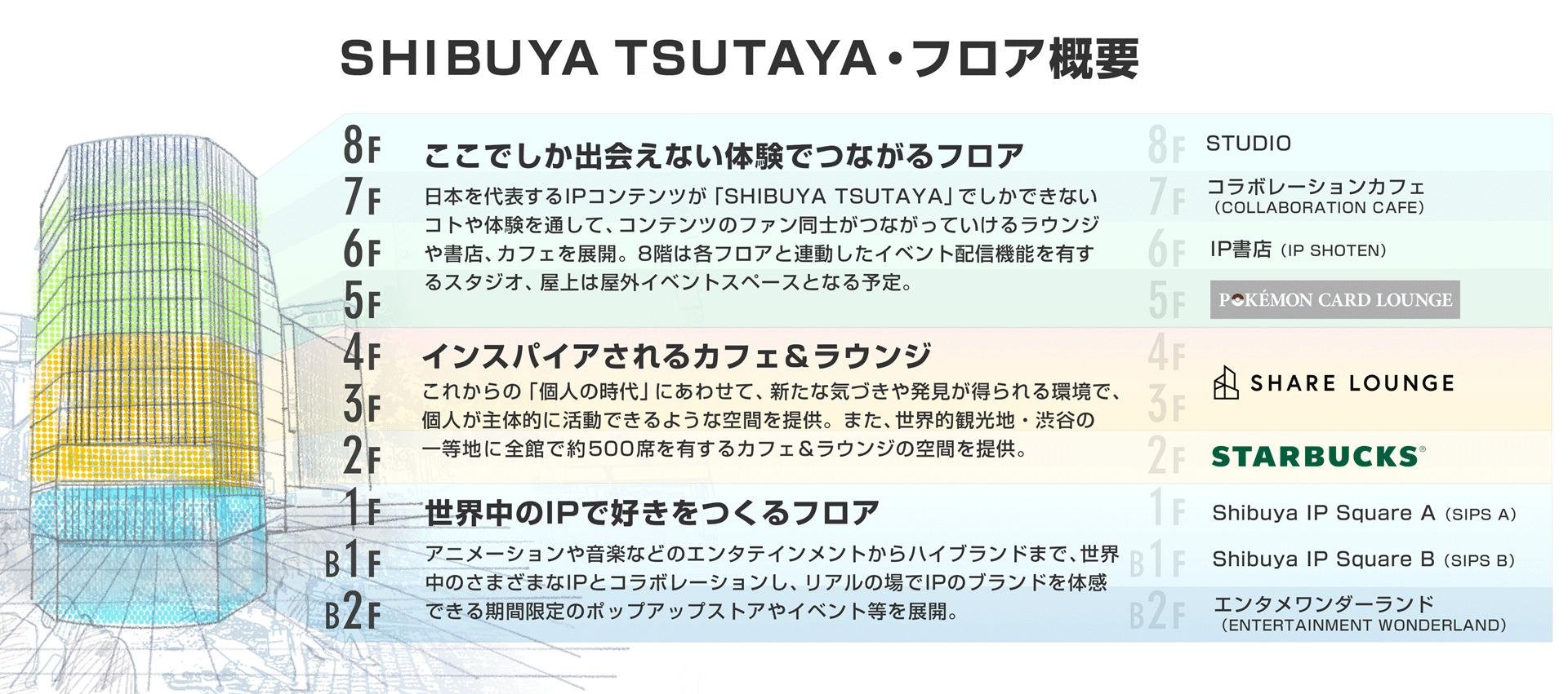 SHIBUYA TSUTAYA　リニューアルフロア概要の画像です。