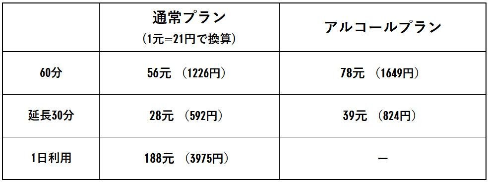 『TSUTAYA BOOKSTORE 北京朝阳(べいじんちゃおやん)THE BOX店』 4月20日(土)OPENの「SHARE LOUNGE」料金表